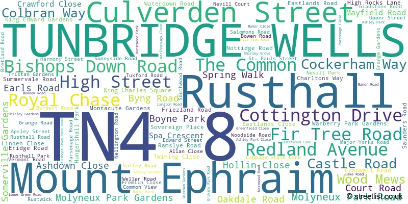 A word cloud for the TN4 8 postcode